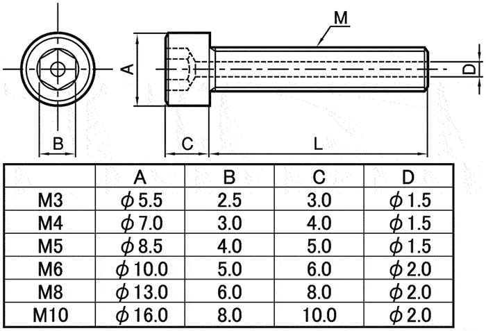 Cap Head  BoltM3-12MM - Extrusion and CNC