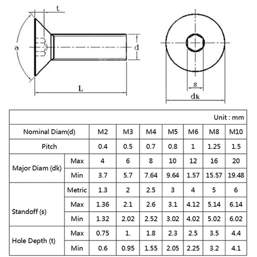 Flat Head Bolt M5-12MM - Extrusion and CNC